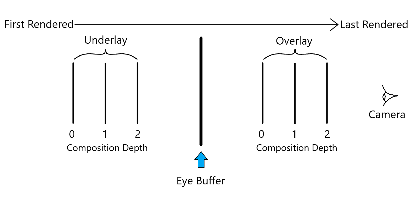 ../_images/CompositorLayerRenderSequence.png