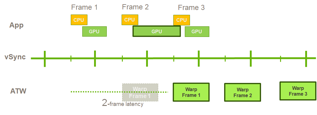 _images/TimeWarpStabilization.png