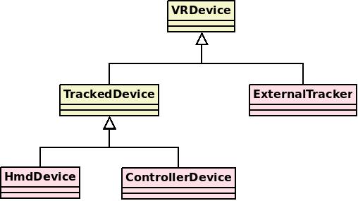 _images/VRDevice_class.jpeg